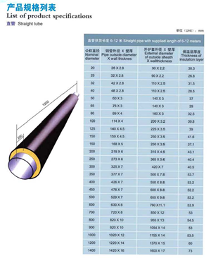 直管型號規格（gé）.png