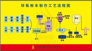 環氧粉末製作工（gōng）藝.jpg